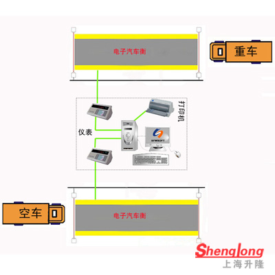 一機多秤稱重系統(tǒng)